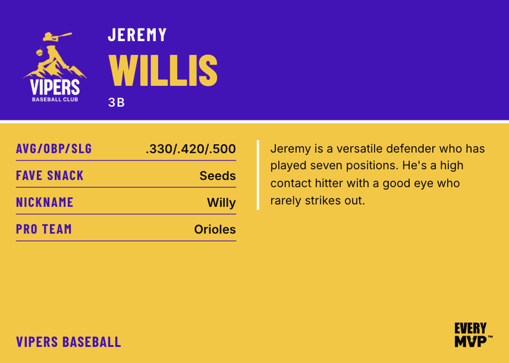 Vipers Baseball Club player back, Jeremy Willis